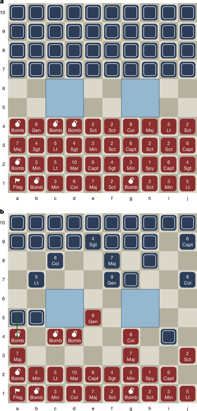 Ataraxos 원논문 Figure 2: 빨간편에는 종류가 보이고 상대 파란 말은 숨겨진 Stratego 게임판과 전투 예시