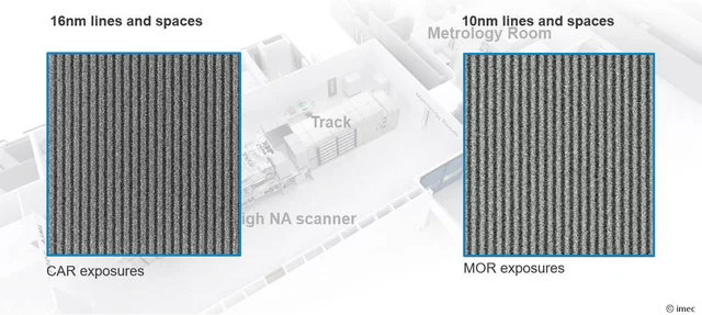 imec’s 2024 High-NA background image showing early CAR and MOR exposure patterns