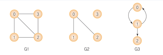 graph_example